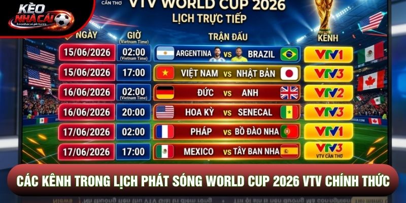 Các kênh trong lịch phát sóng world cup 2026 vtv chính thức Các kênh trong lịch phát sóng world cup 2026 vtv chính thức