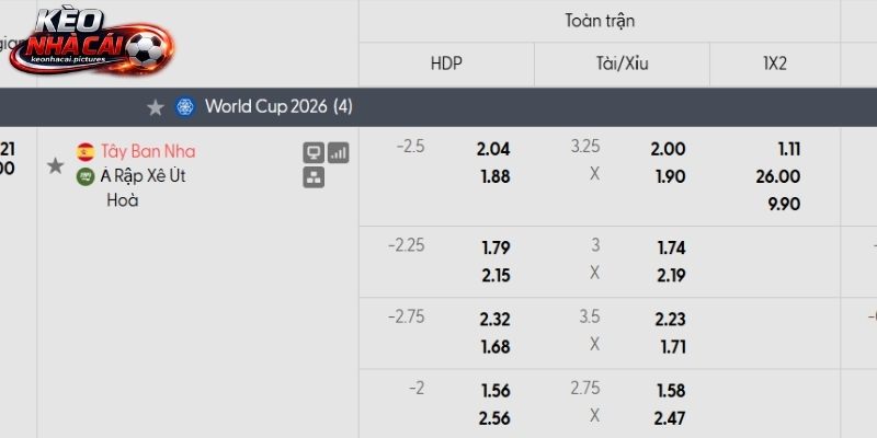 Soi kèo Tây Ban Nha vs Saudi Arabia qua tỷ lệ Soi kèo Tây Ban Nha vs Saudi Arabia qua tỷ lệ
