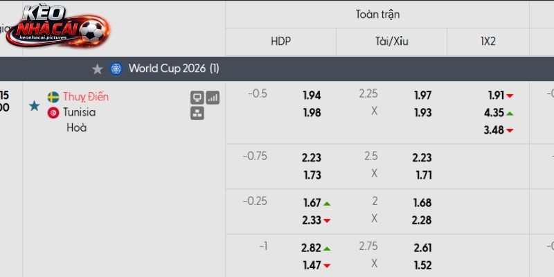 Soi kèo Thuỵ Điển vs Tunisia qua tỷ lệ Soi kèo Thuỵ Điển vs Tunisia qua tỷ lệ