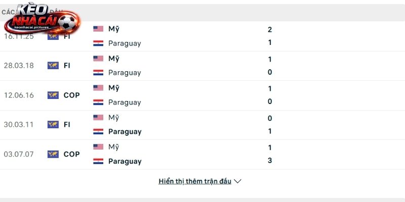 Lịch sử so tài Hoa Kỳ vs Paraguay Lịch sử so tài Hoa Kỳ vs Paraguay