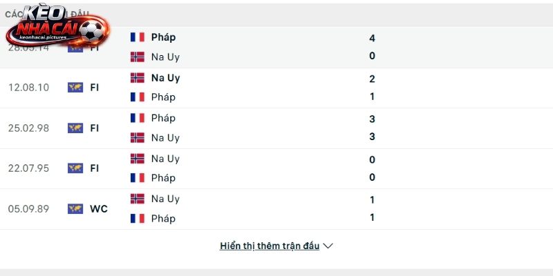 Soi kèo Na Uy vs Pháp có nhiều lần so tài Soi kèo Na Uy vs Pháp có nhiều lần so tài